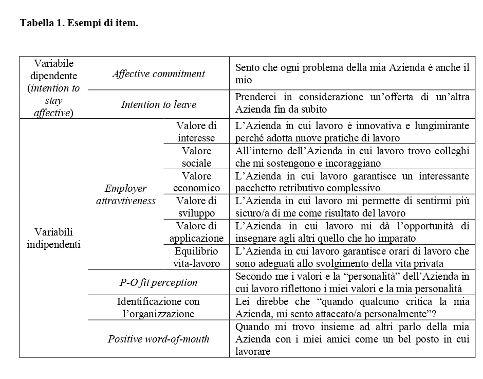 tabella 1