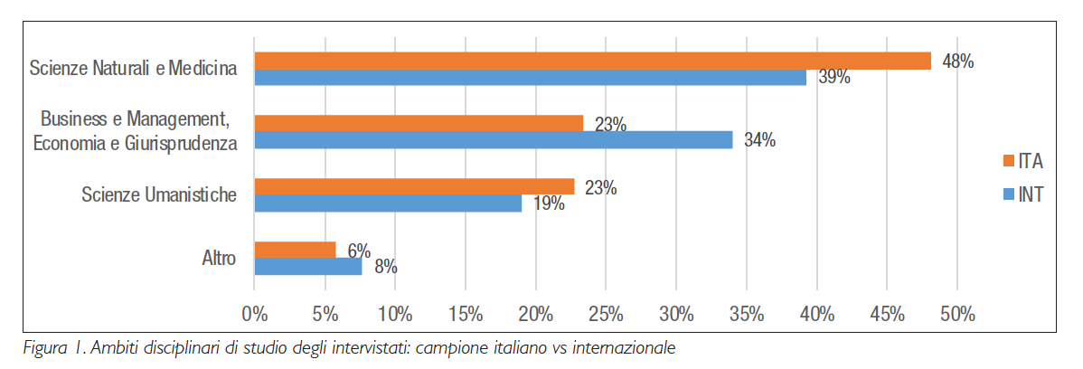 imprenditorialita_studentesca_fig1.png