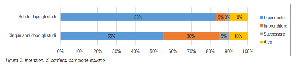 imprenditorialita_studentesca_fig2.png