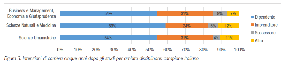 imprenditorialita_studentesca_fig3.jpg