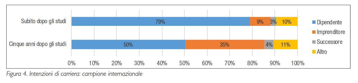 imprenditorialita_studentesca_fig4.jpg