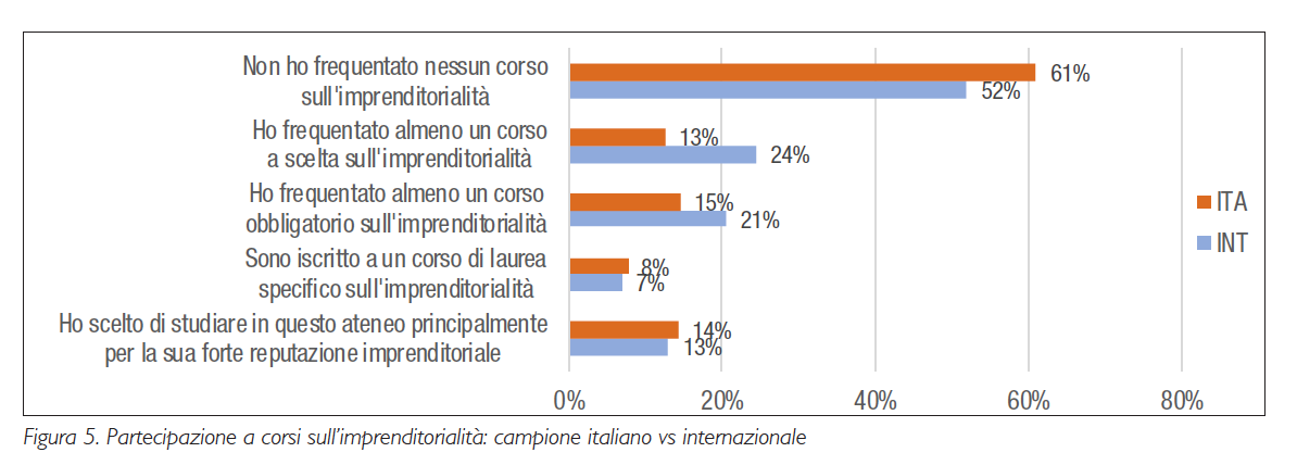 imprenditorialita_studentesca_fig5.jpg