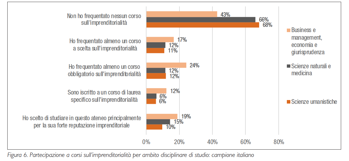 imprenditorialita_studentesca_fig6.png