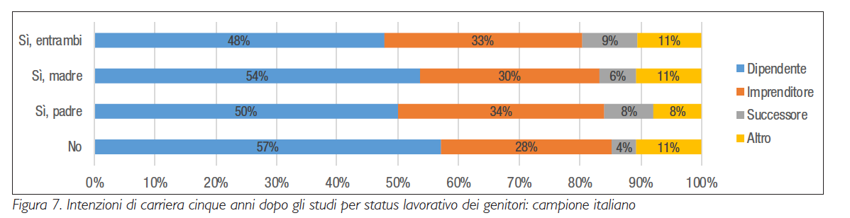 imprenditorialita_studentesca_fig7.png