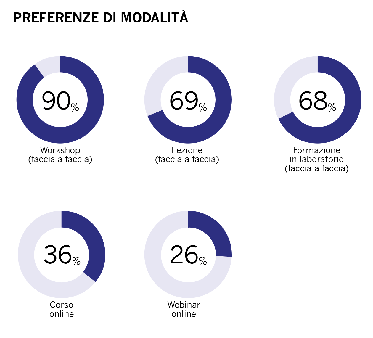 Figura 2