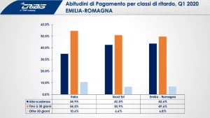 Abitudini_pagamento_ER