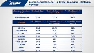 internazionalizzazione_ER