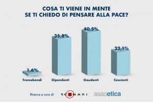 Pace_Assoetica
