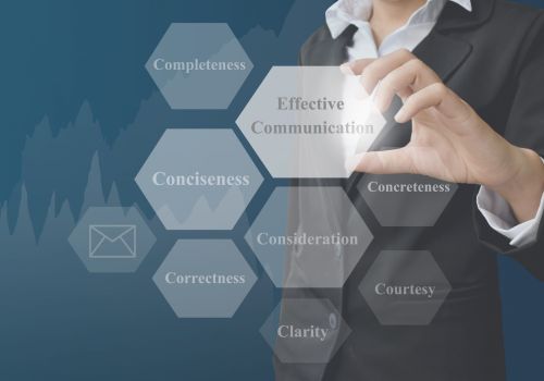 Communication